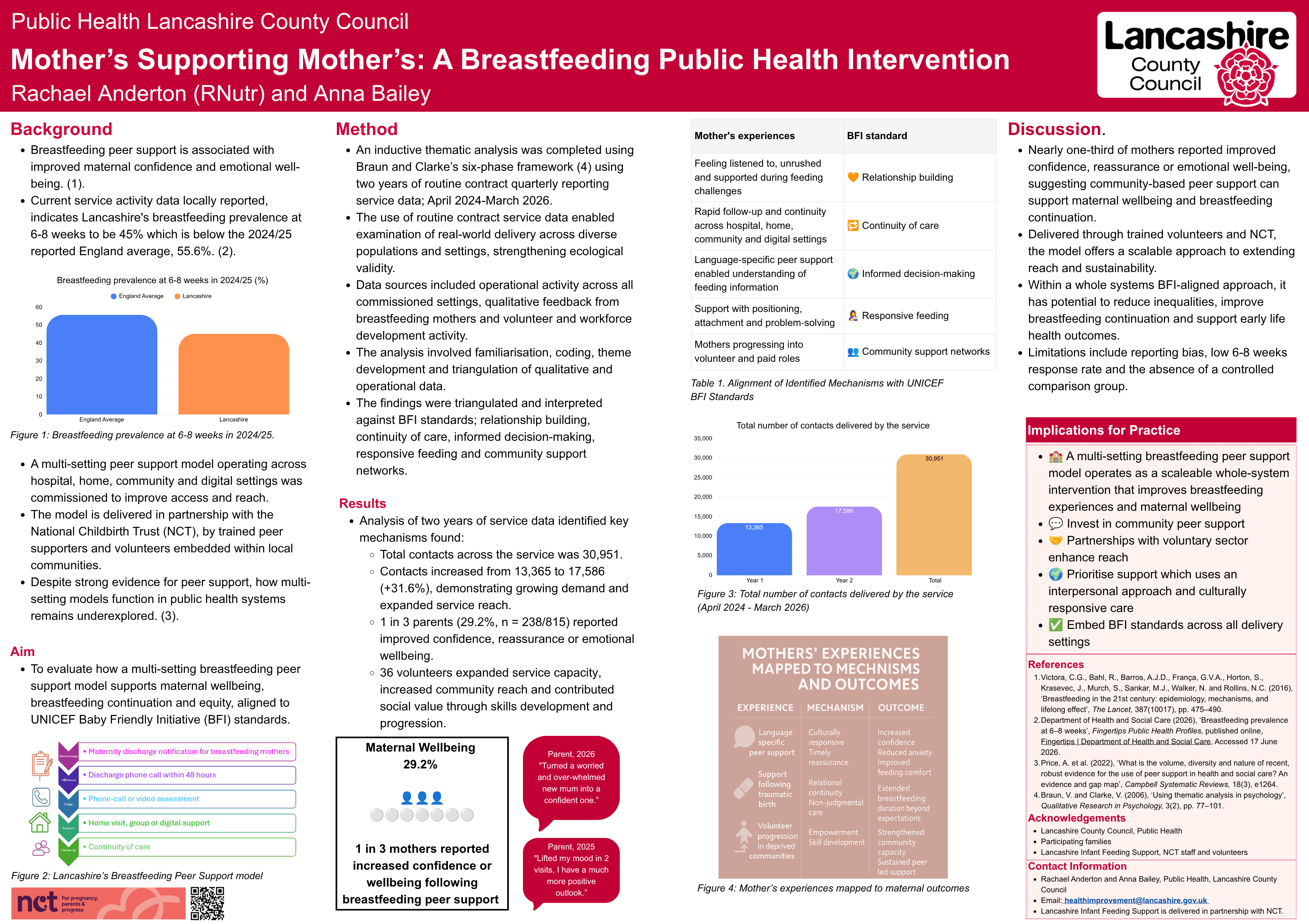 Mother's Supporting Mother's: A Breastfeeding Public Heath Intervention